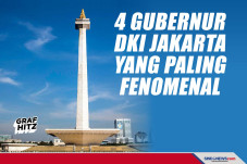 HUT Ke-494 DKI Jakarta,...