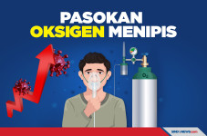Imbas Ledakan Corona,...