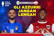 Piala Eropa 2020: Italia...