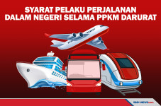 Berikut Syarat Pelaku...