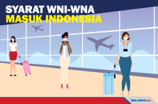 Aturan Perjalanan Internasional,...