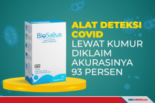 Alat Deteksi COVID Lewat...