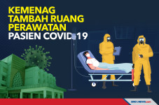 Penanganan Covid-19,...