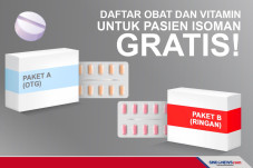 Daftar Obat dan Vitamin...