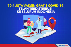 70,4 Juta Vaksin Gratis...