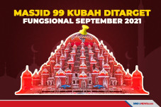 Fungsional Masjid 99...
