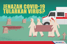 Apakah Jenazah Covid-19...
