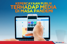 Kepercayaan Publik Terhadap...