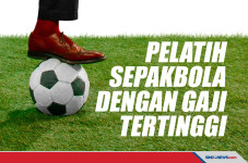 Lima Pelatih Sepakbola...