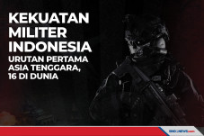 Kekuatan Militer Indonesia,...