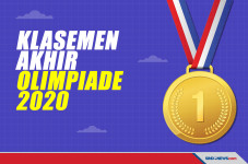 Daftar Perolehan Medali...