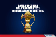 Daftar Unggulan Piala...