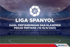 Liga Spanyol: Hasil...
