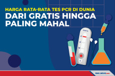 Harga Tes PCR di Dunia,...