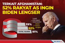 Terkait Afghanistan:...