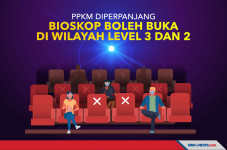 PPKM Diperpanjang, Bioskop...