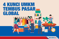 4 Kunci yang Mendorong...