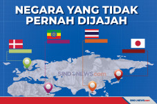 Negara yang Tidak Pernah...