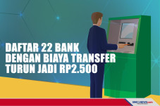 Daftar 22 Bank dengan...