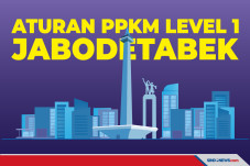PPKM Jabodetabek Turun...