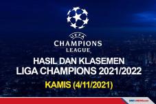 Hasil Lengkap Pertandingan...