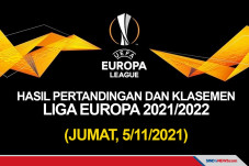Hasil Pertandingan dan...