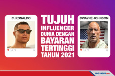 7 Influencer Dunia dengan...