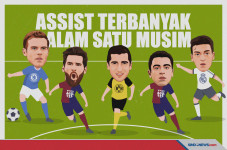 5 Pemain dengan Assist...