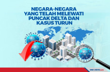 Negara-Negara yang Telah...