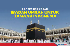 Proses Persiapan Ibadah...