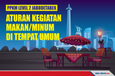 PPKM Jabodetabek Naik...