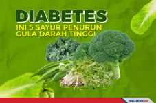 Diabetes, Berikut ini...