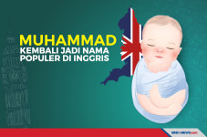 Muhammad Kembali Menjadi...