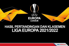 Hasil dan Klasemen Liga...