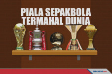 Harga Piala-Piala Sepakbola...