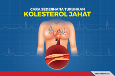 Turunkan Kolesterol...