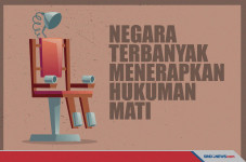 Ngeri! Ini Negara-negara...