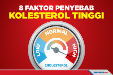 8 Faktor Penyebab Kolesterol...