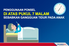 Penggunaan Ponsel di...