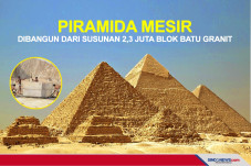 Piramida di Mesir Dibangun...