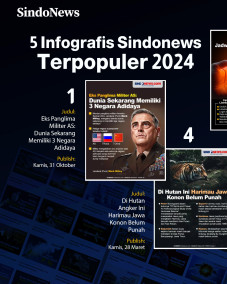 Infografis terpopuler...