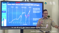 Gubernur DKI Jakarta:...