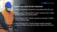 Diduga Terima Miliaran...