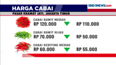 Harga Cabai Meroket,...