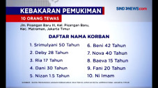 Berikut Daftar Nama...