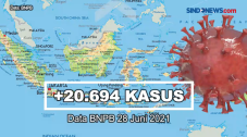 Masih Tinggi, Kasus...