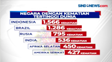 Lagi, Indonesia Catat...
