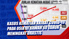 Kasus Kematian Akibat...