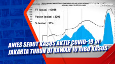 Anies Sebut Kasus Aktif...