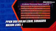 PPKM Dua Bulan Lebih,...